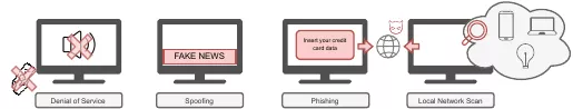 threats