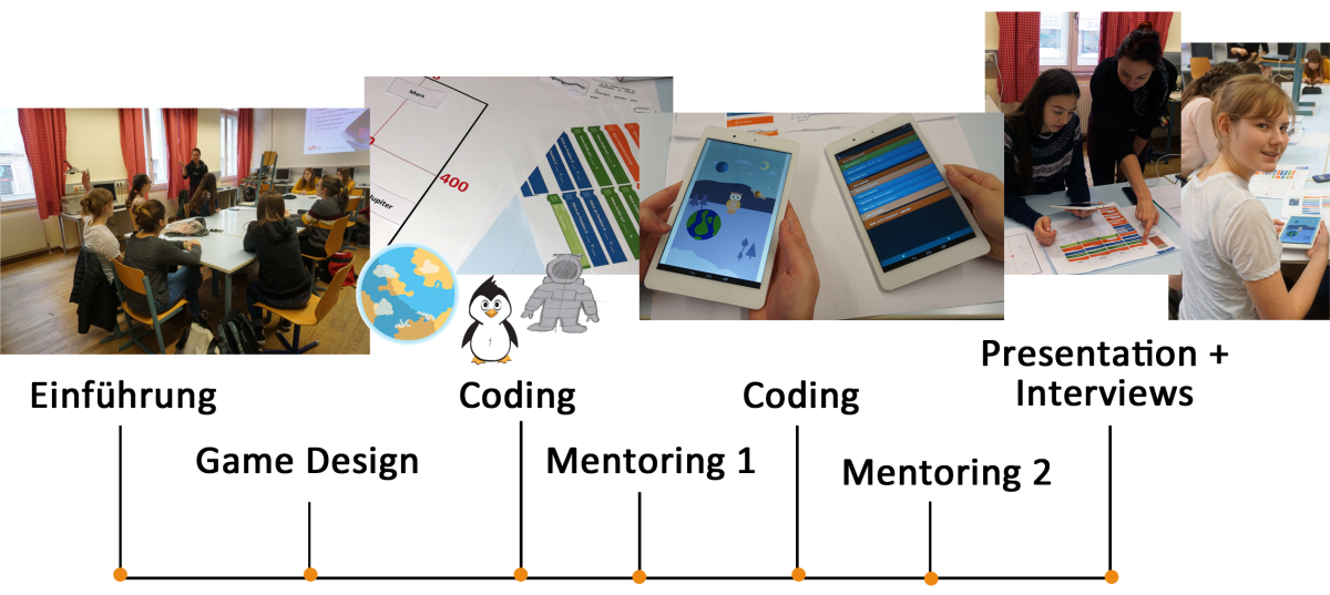 Unterrichtsplans im Rahmen des Remote MEntoring