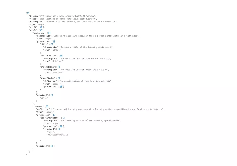 VC sample schema