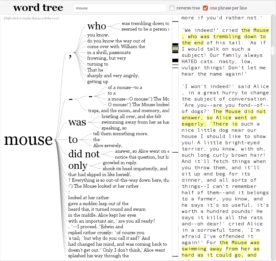 Word Tree (generiert mit dem Tool von Jason Davies)