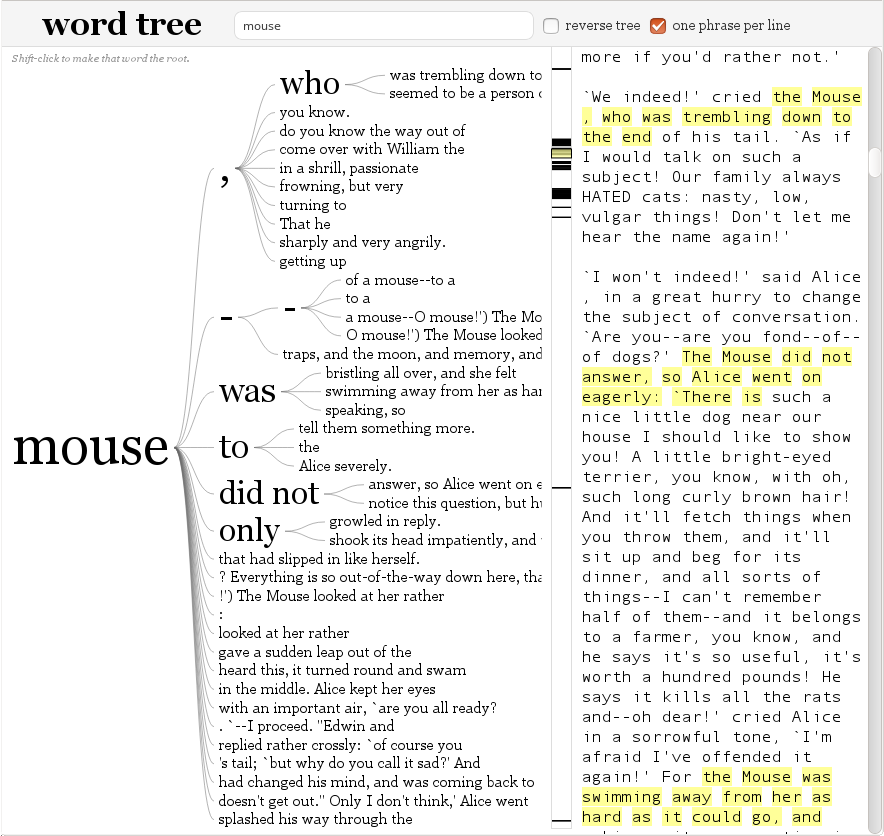Word Tree (generiert mit dem Tool von Jason Davies)