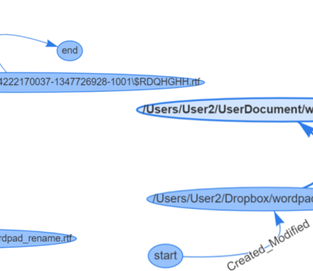 File activity graph example