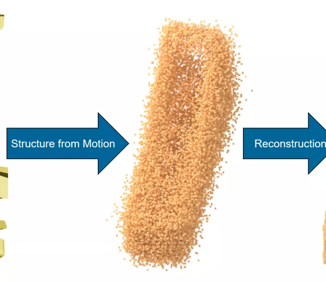 Fotos->Punkwolke->Mesh