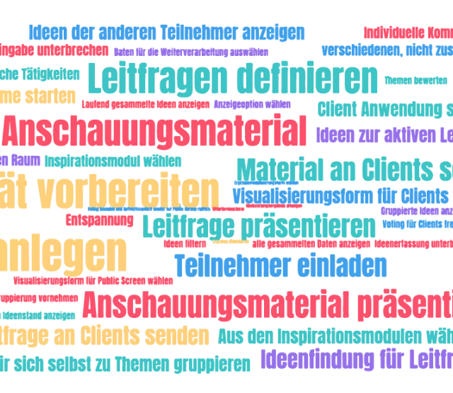 Ideen als Wordcloud
