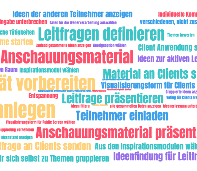 Ideen als Wordcloud