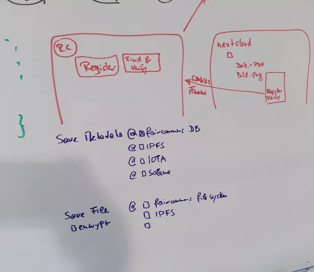 Service-Architektur von fairregister