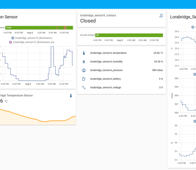 Sensor readings carried by LoRaBridge shown in Home Assistant