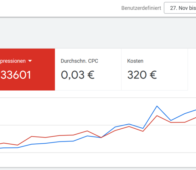 Screenshot des Google Ads Kontos, zeigt die Impressionen und Klicks auf die geschaltenen Werbeanzeigen. 