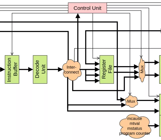 Open Fpga File open source FPGA tools erleichtern Forschung | netidee