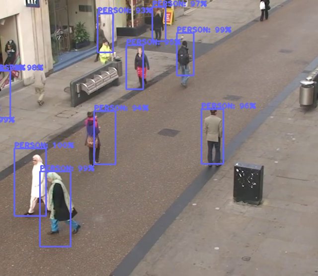 Object Detection Example Oxford Town Centre