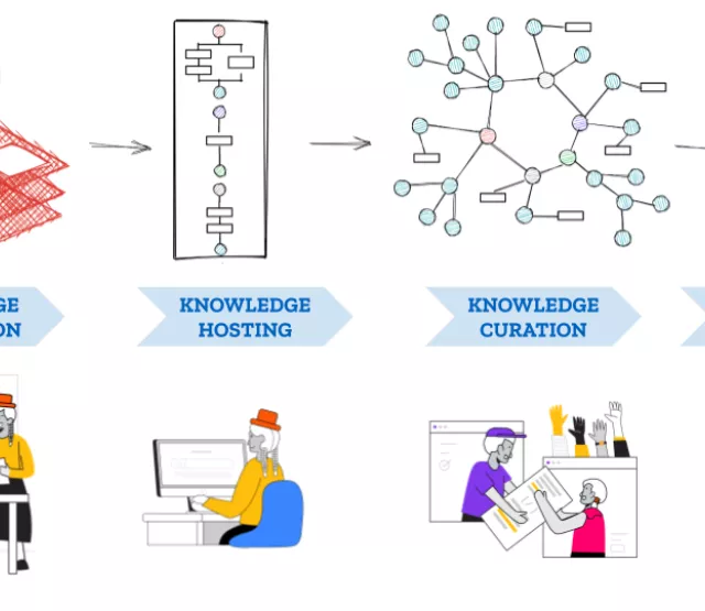Building Knowledge Graphs for Under Resourced Languages