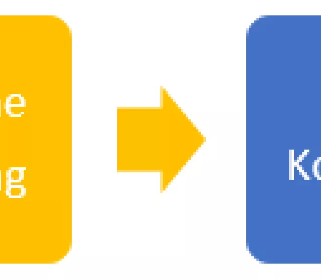 This image shows the process of generating combinatorial consistency tests for LLMs. 