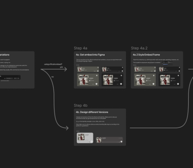 own.tiles - figma