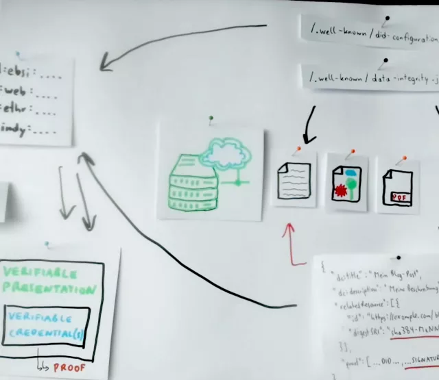 Architektur von WebDataIntegrity