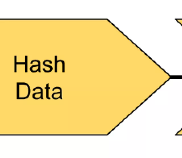 Schritte zur Erstellung eines kryptografischen Nachweises