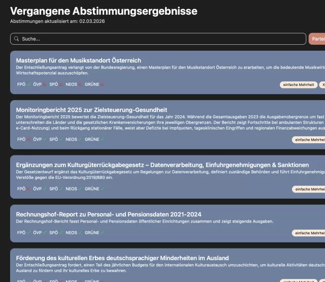 neue Somes Abstimmungsübersicht