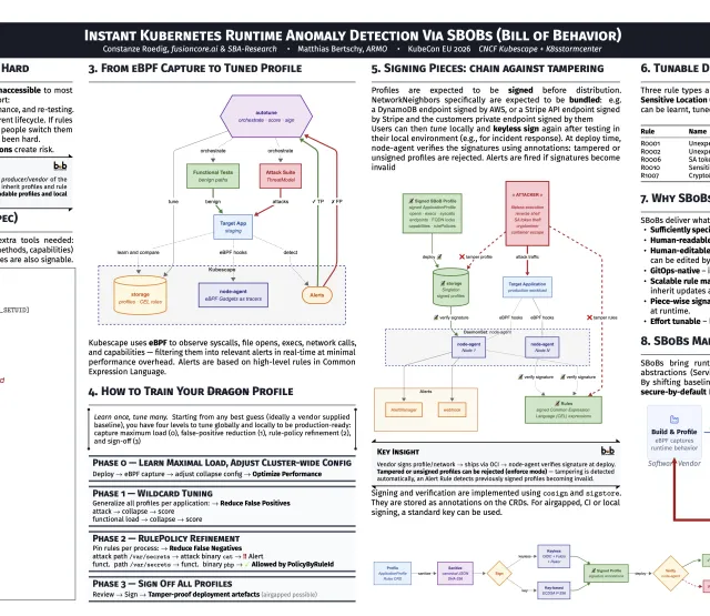 A 4 column scientific poster on the process to tune behavioral profile and sign them