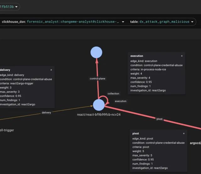Attack Graph rendered in CNCF Pixie
