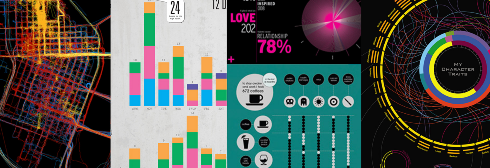 collage von infografiken