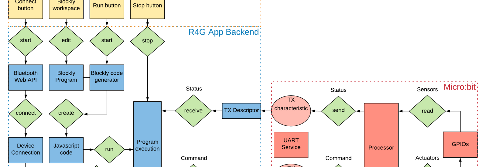 Schema für die r4g Sofware