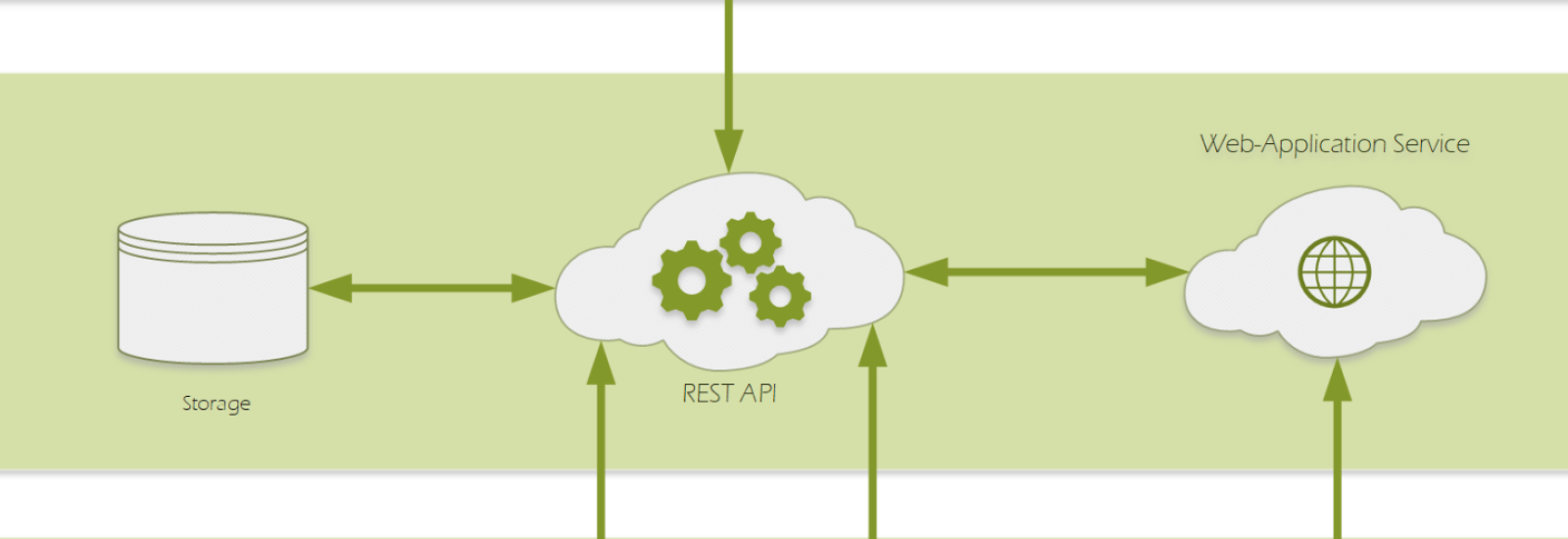 Cloud Modul