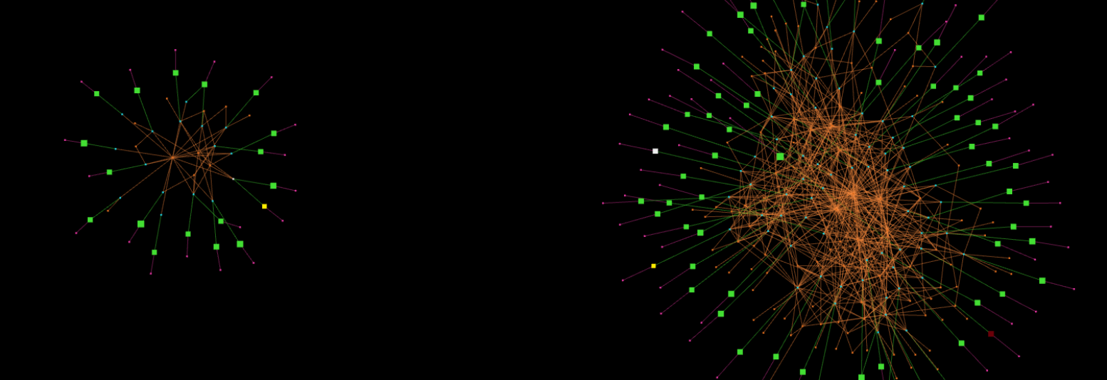 big graph