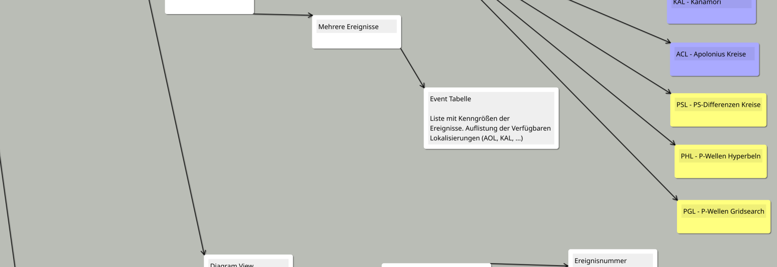 Ausschnitt aus der Homepage Struktur.