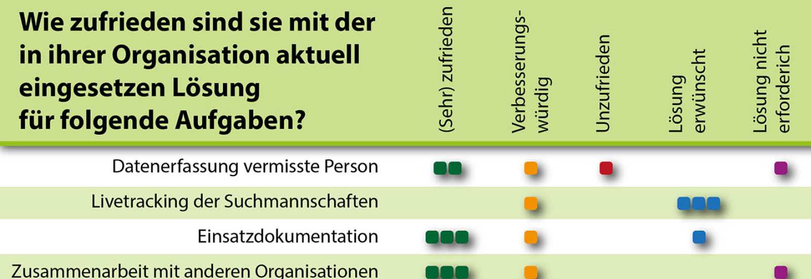 Detailansicht der Befragungsergebnisse als Headerfoto