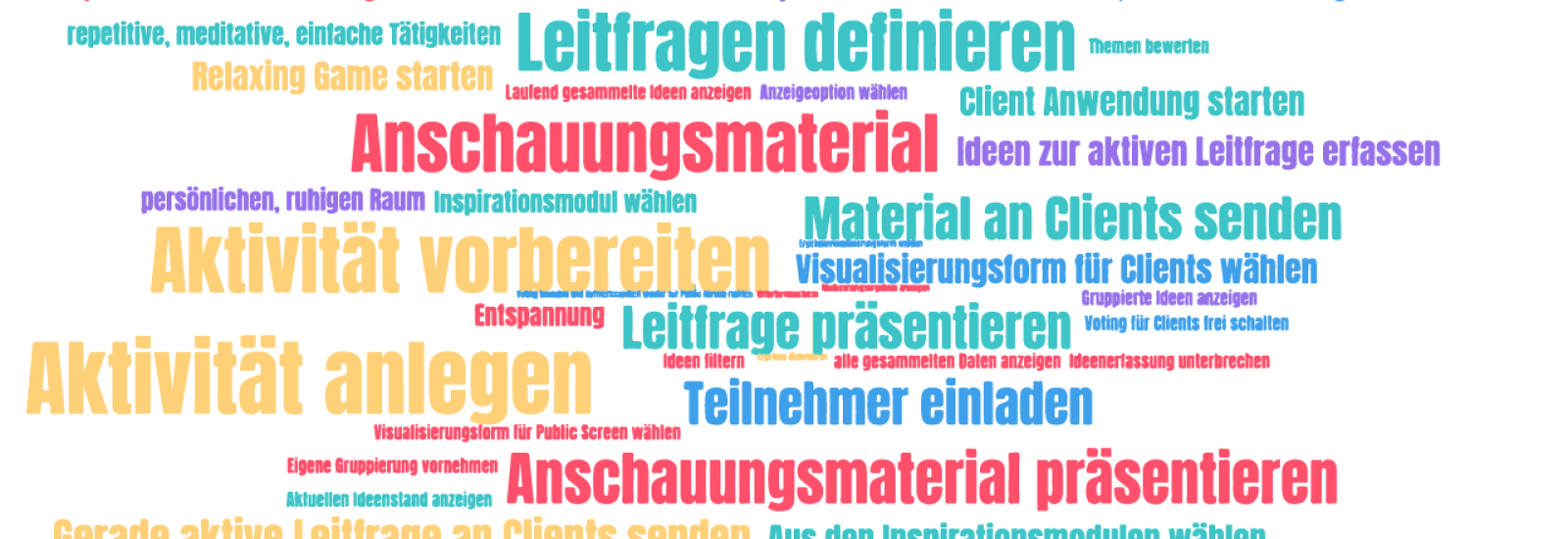 Ideen als Wordcloud