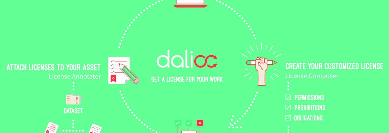 DALICC Framework in a nutshell