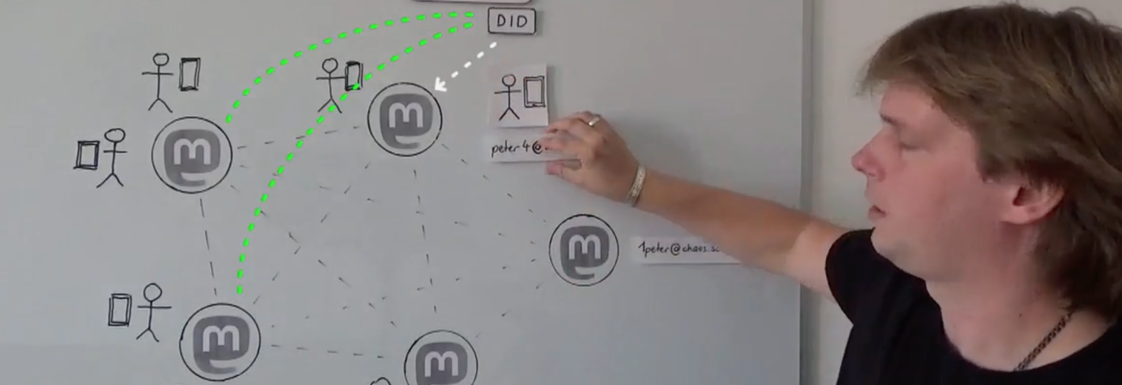 Markus erklärt wie DIDs verwendet werden können