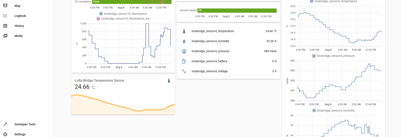 Sensor readings carried by LoRaBridge shown in Home Assistant