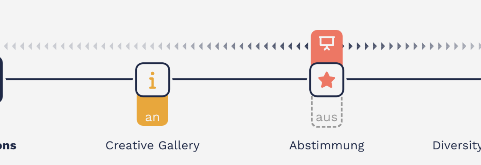 SpaceHuddle Timeline