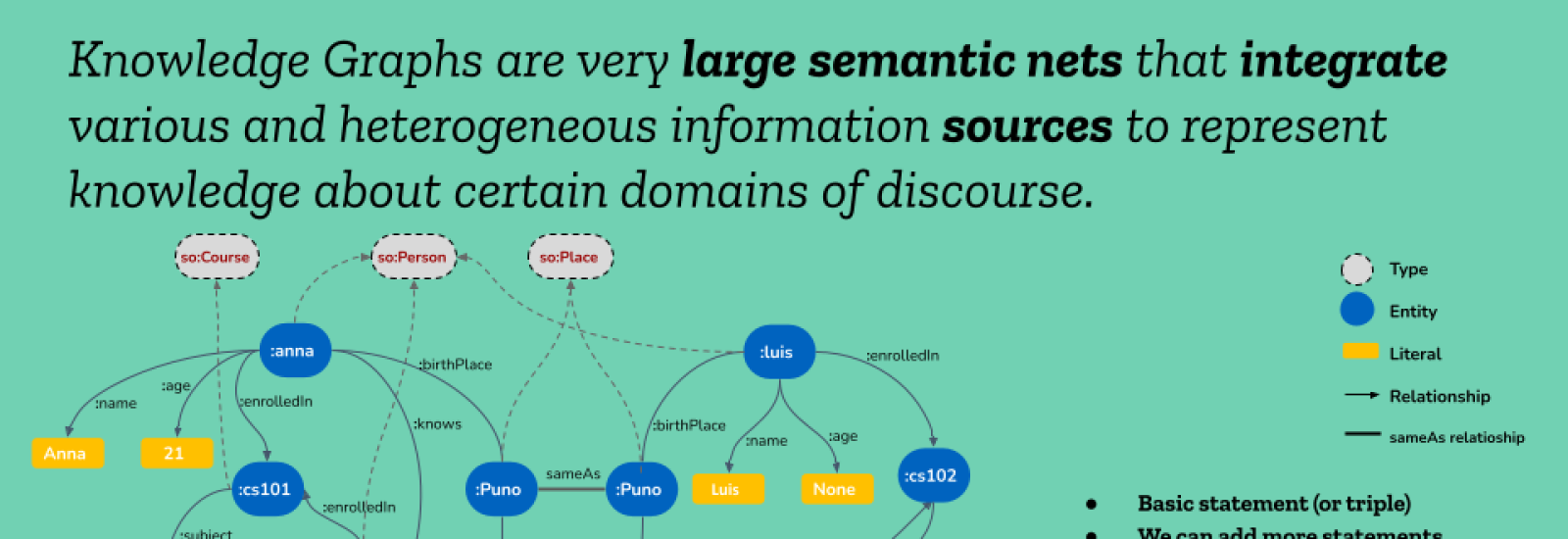 What are Knowledge Graphs.