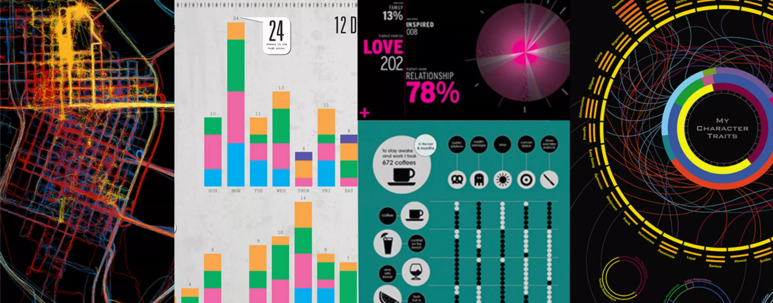 collage von infografiken