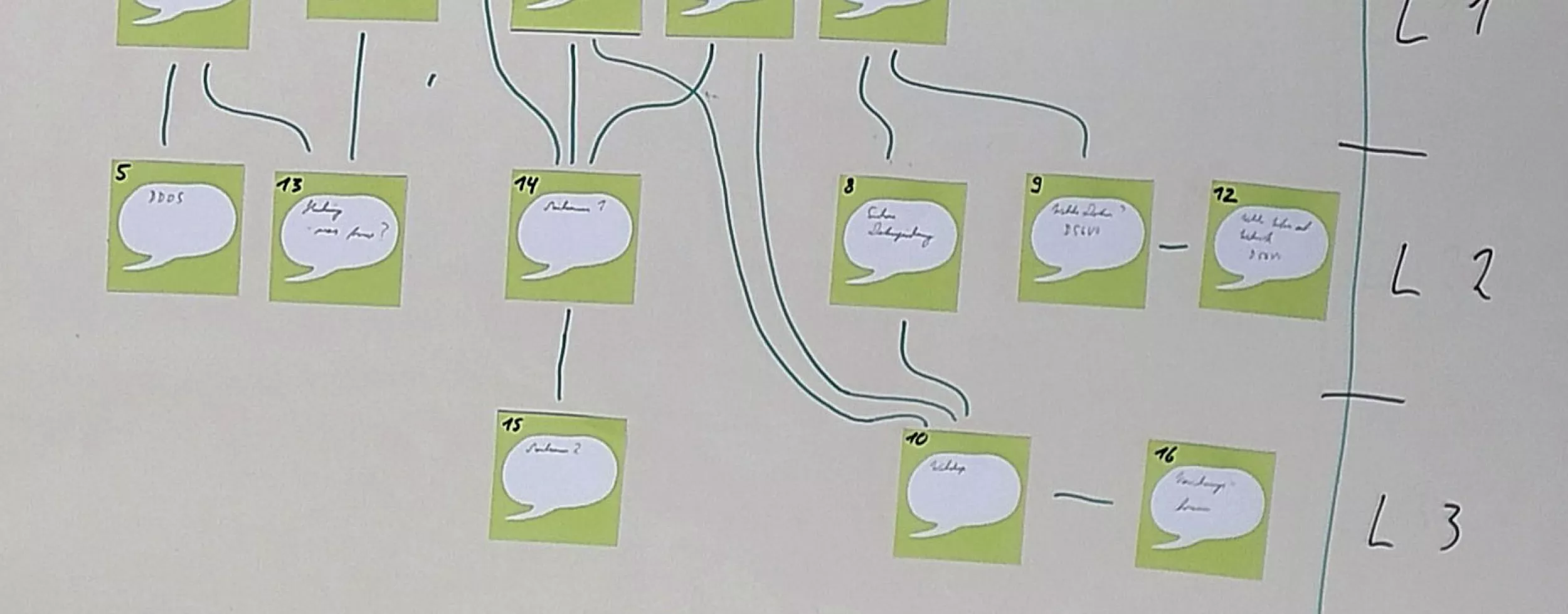 Framing der Patternhierarchie im Anschluss an den Workshop