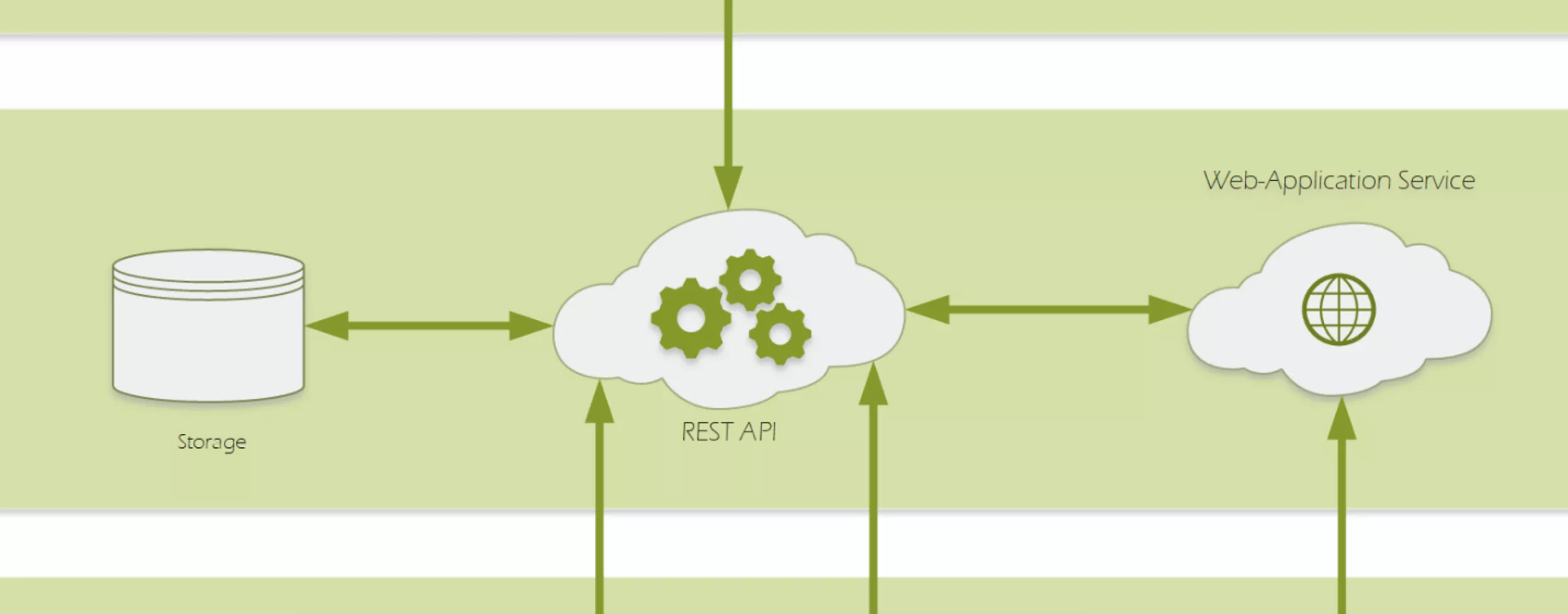 Cloud Modul