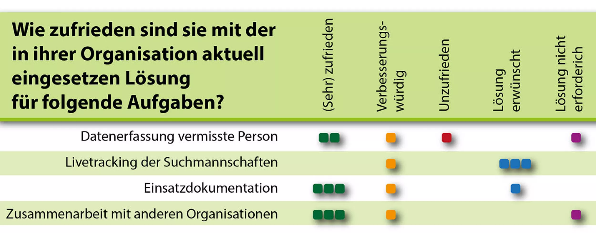 Detailansicht der Befragungsergebnisse als Headerfoto