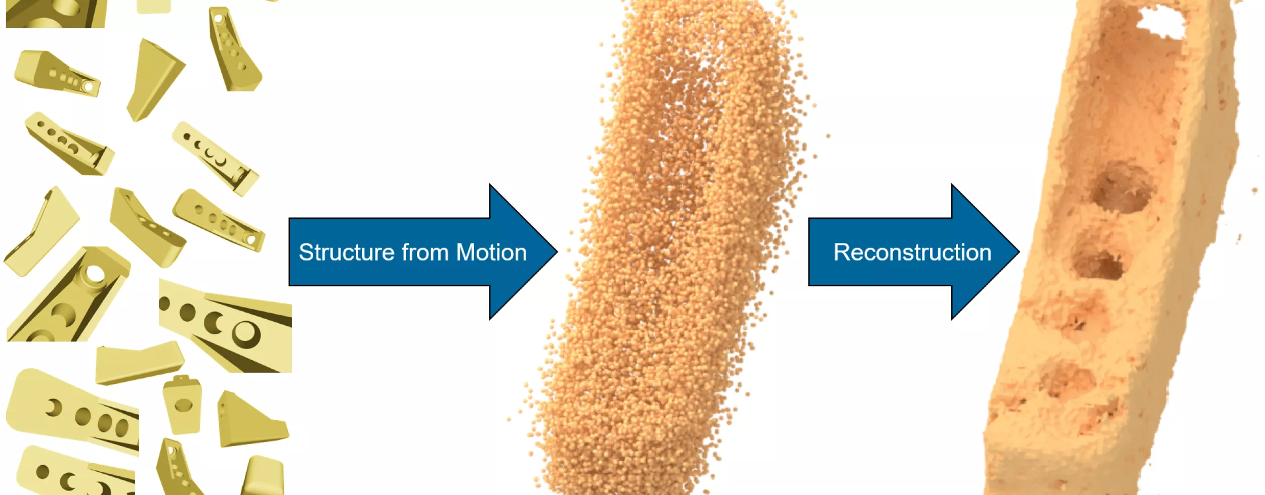 Fotos->Punkwolke->Mesh