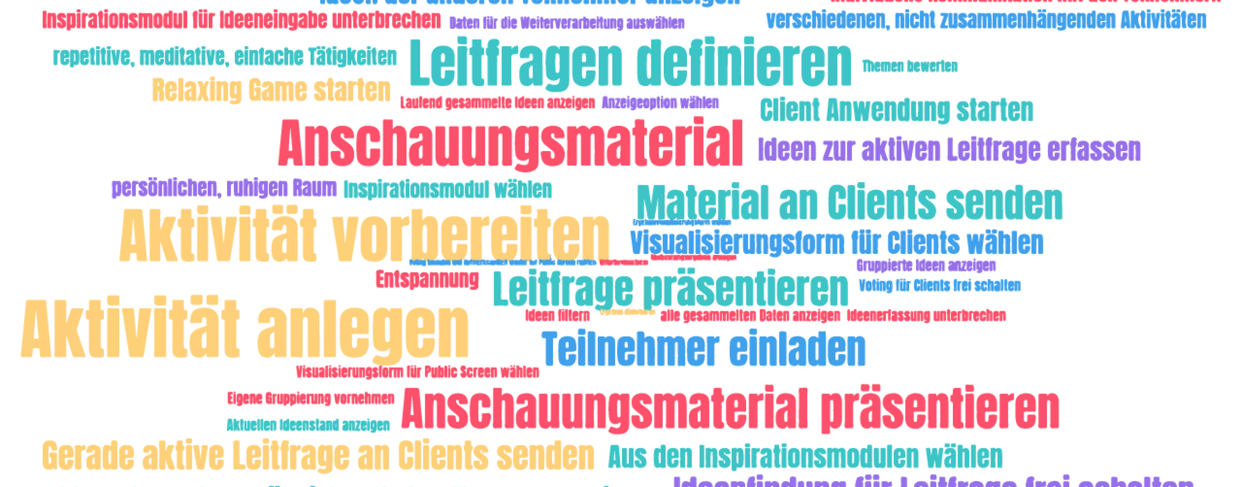 Ideen als Wordcloud