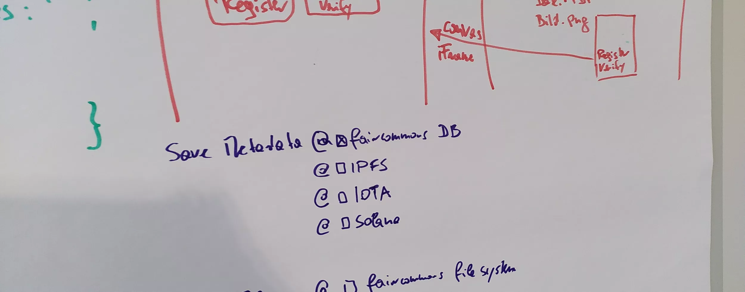 Service-Architektur von fairregister