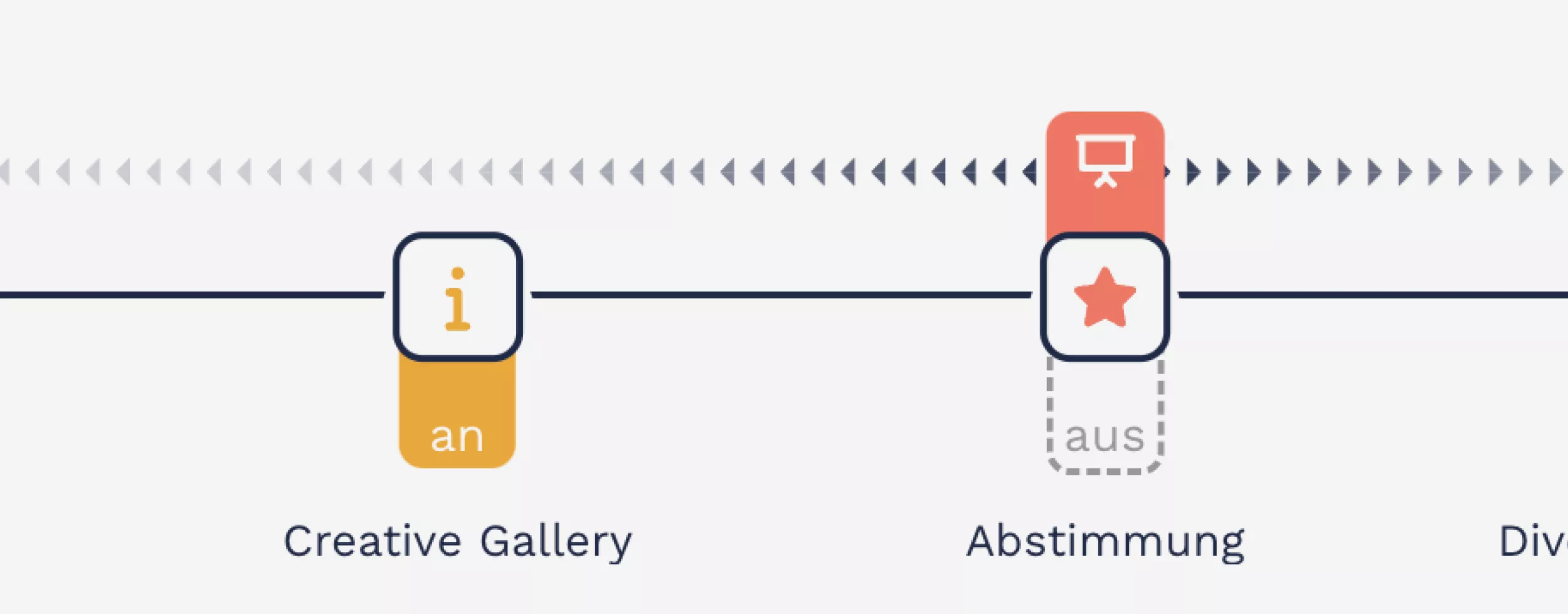 SpaceHuddle Timeline