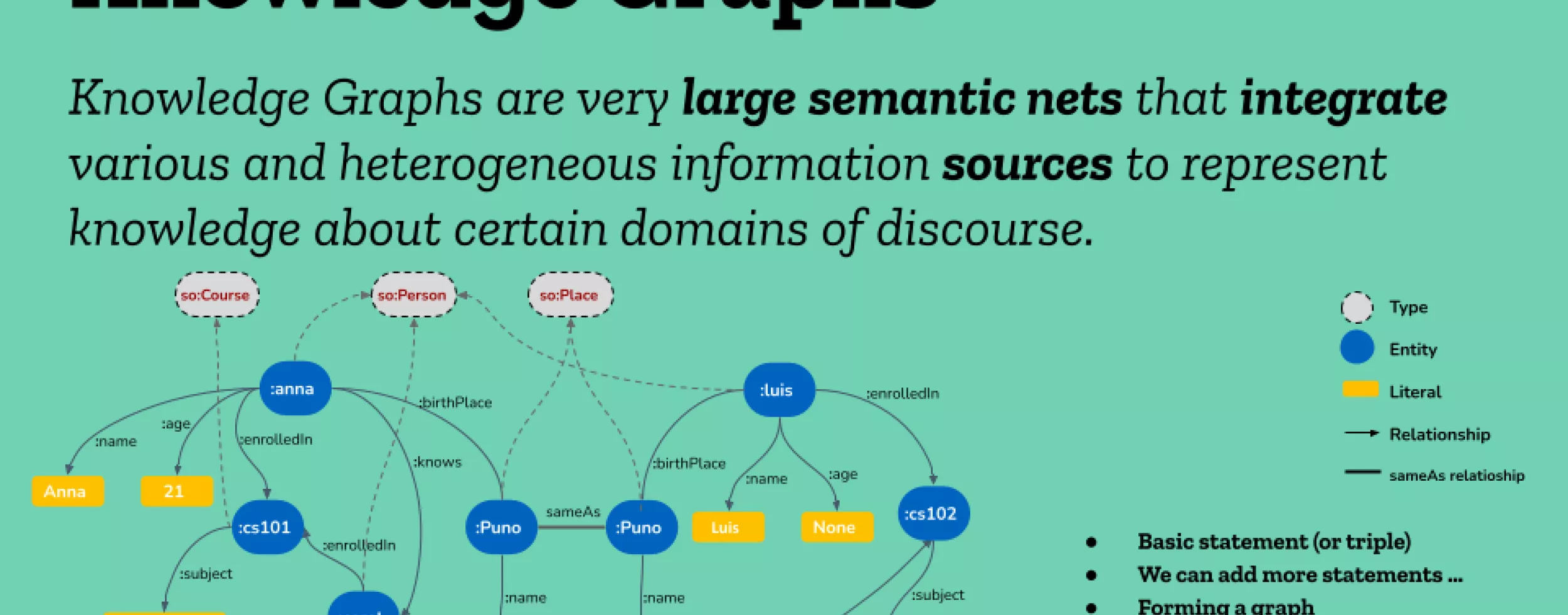 What are Knowledge Graphs.