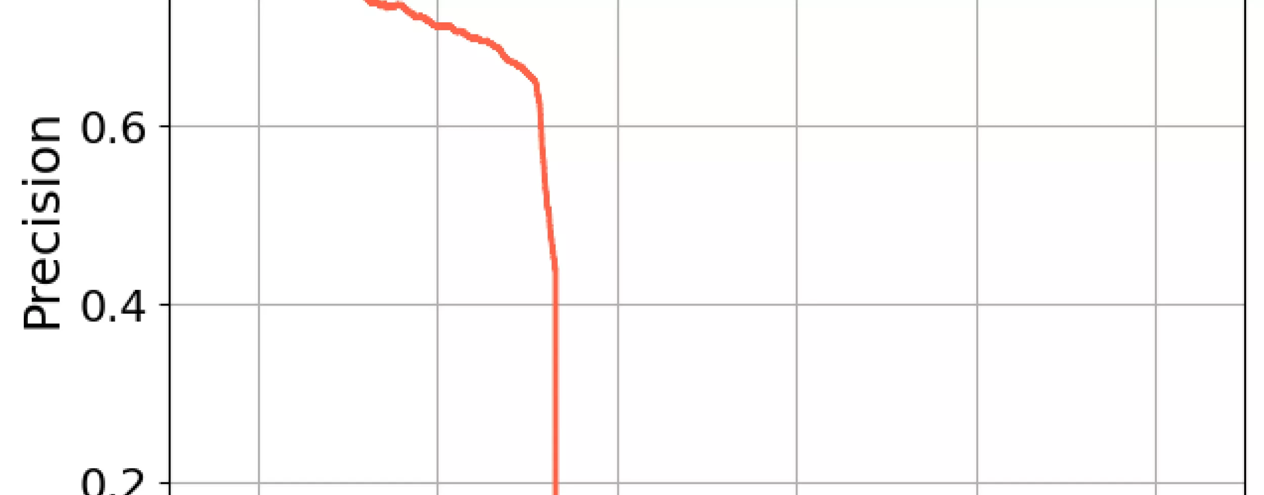 mAP for SSD EDL Beta