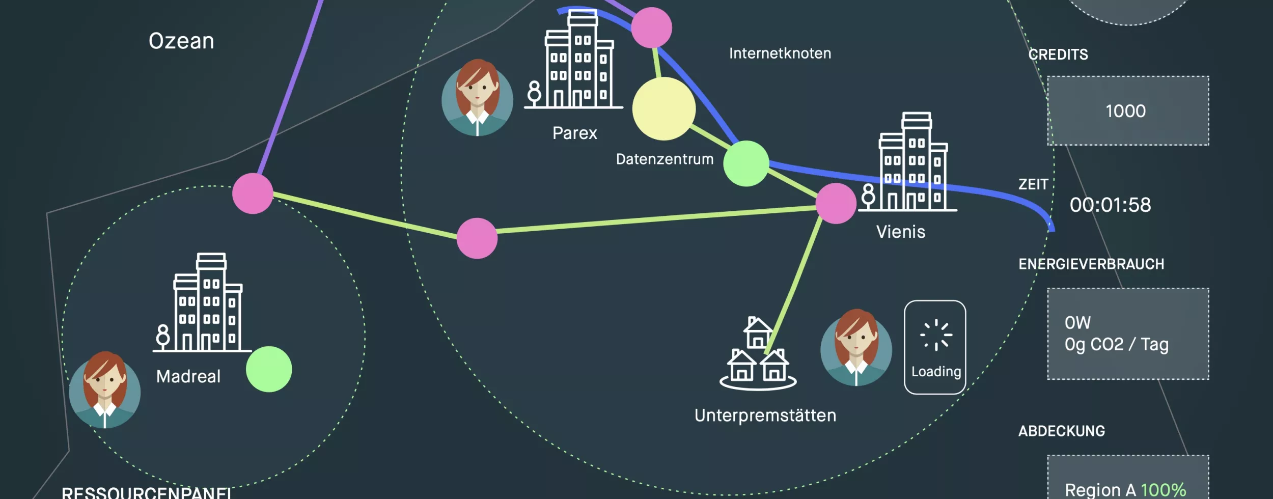 Schematische Konzeptdarstellung des Spielplans