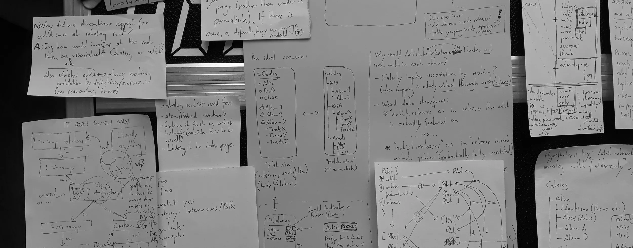 Schwarz-weiss Foto von handgeschrieben, verschiedenformatigen Zetteln die gitterförmig (teils überlappend) nebeneinander angeordnet sind. Auf den Zetteln sind verschiedenste Notizen, technische Pläne, Diagramme, Fragen, etc.