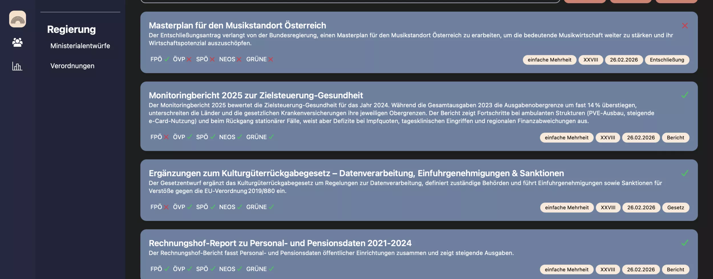 neue Somes Abstimmungsübersicht