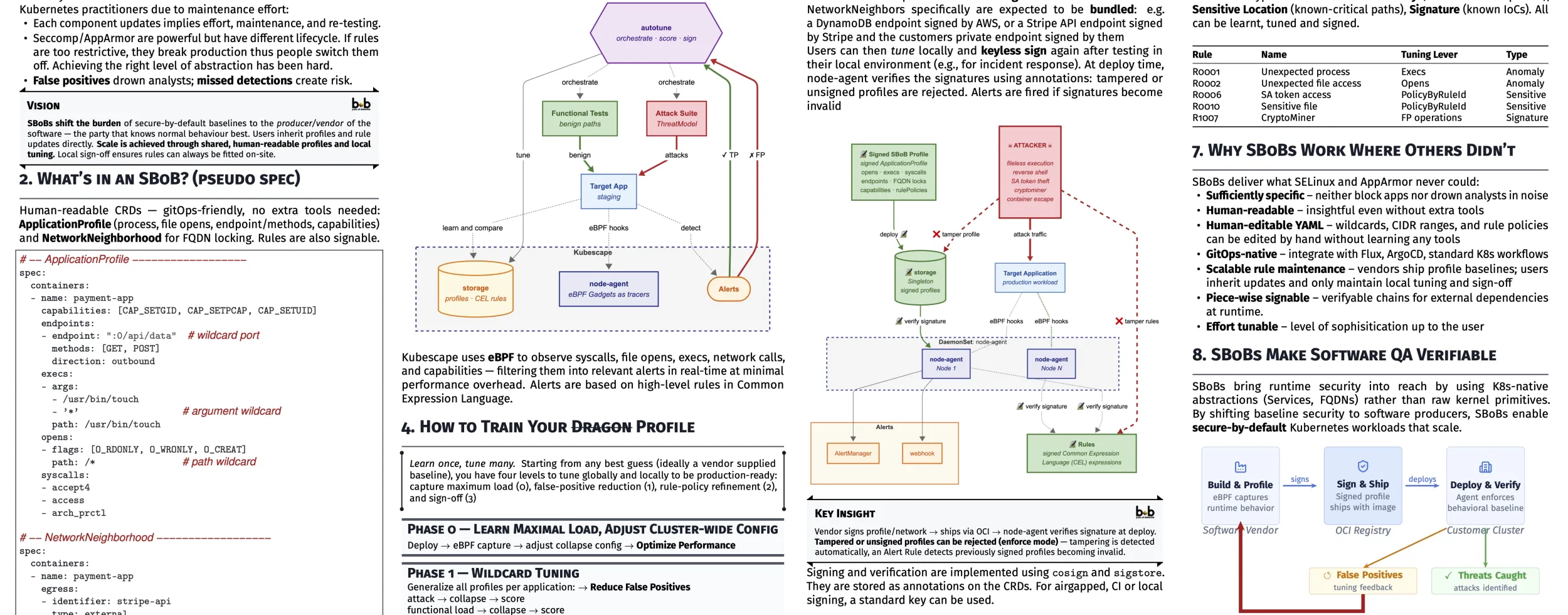 A 4 column scientific poster on the process to tune behavioral profile and sign them