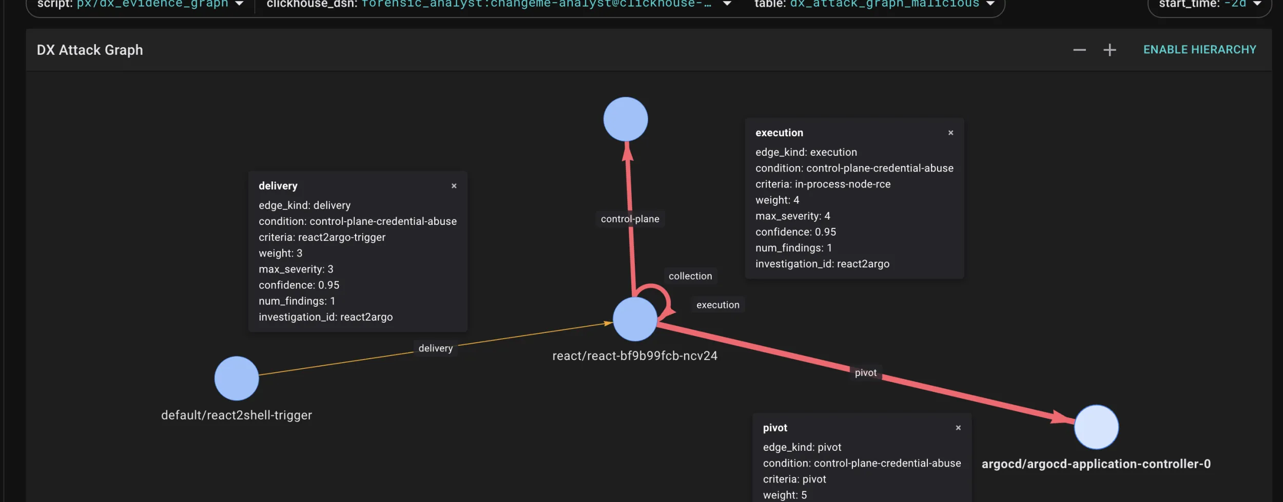 Attack Graph rendered in CNCF Pixie