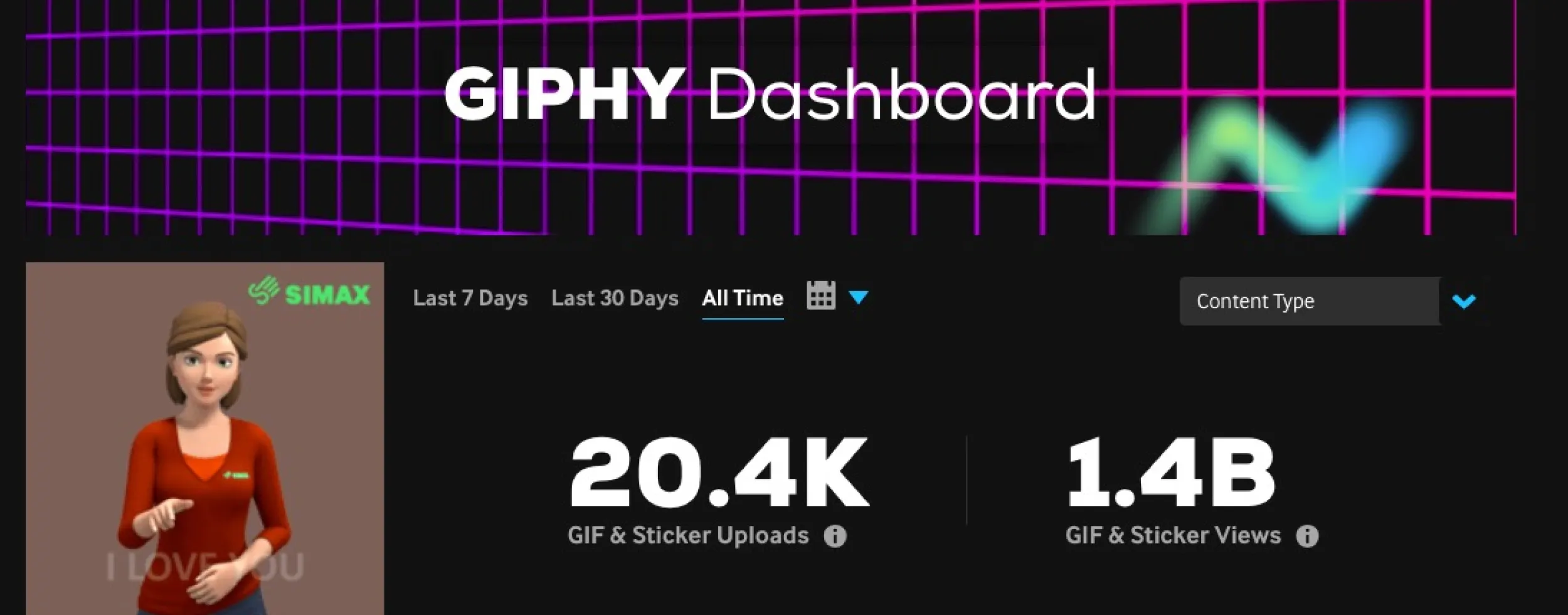 Der Screenshot von unserem Giphy Kanal zeigt 20400 hochgeladene Gifs und Sticker und 1,4 Milliarden Views